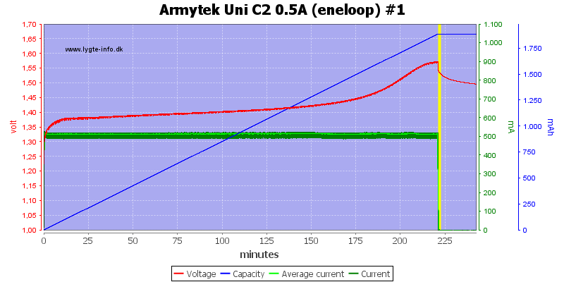 Armytek%20Uni%20C2%200.5A%20%28eneloop%29%20%231.png
