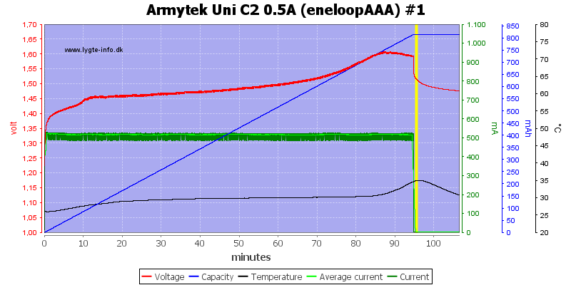 Armytek%20Uni%20C2%200.5A%20%28eneloopAAA%29%20%231.png