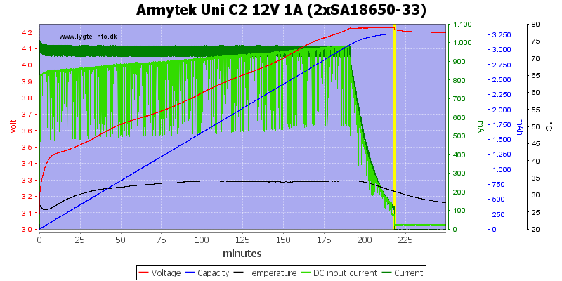 Armytek%20Uni%20C2%2012V%201A%20%282xSA18650-33%29.png