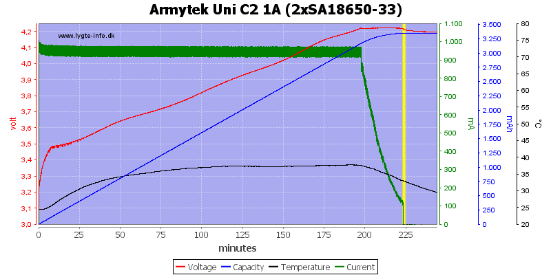 Armytek%20Uni%20C2%201A%20%282xSA18650-33%29.png