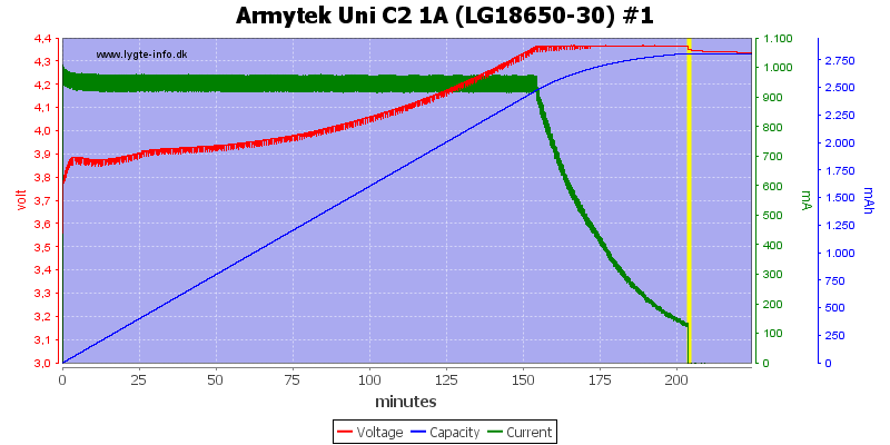 Armytek%20Uni%20C2%201A%20%28LG18650-30%29%20%231.png