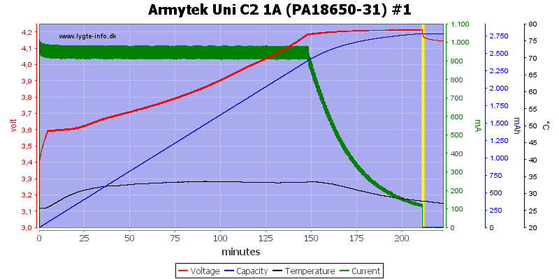 Armytek%20Uni%20C2%201A%20%28PA18650-31%29%20%231.png