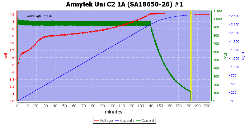 Armytek%20Uni%20C2%201A%20%28SA18650-26%29%20%231.png