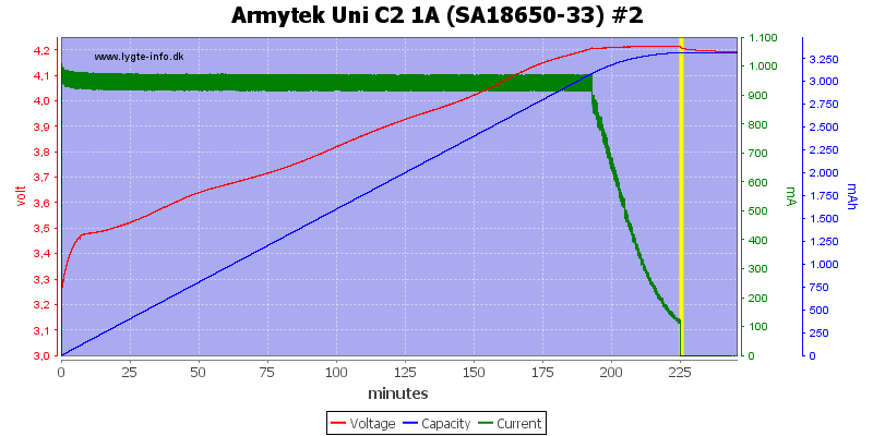 Armytek%20Uni%20C2%201A%20%28SA18650-33%29%20%232.png