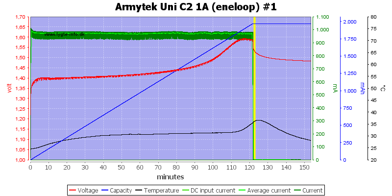 Armytek%20Uni%20C2%201A%20%28eneloop%29%20%231.png