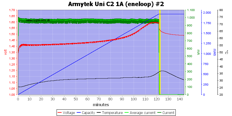 Armytek%20Uni%20C2%201A%20%28eneloop%29%20%232.png