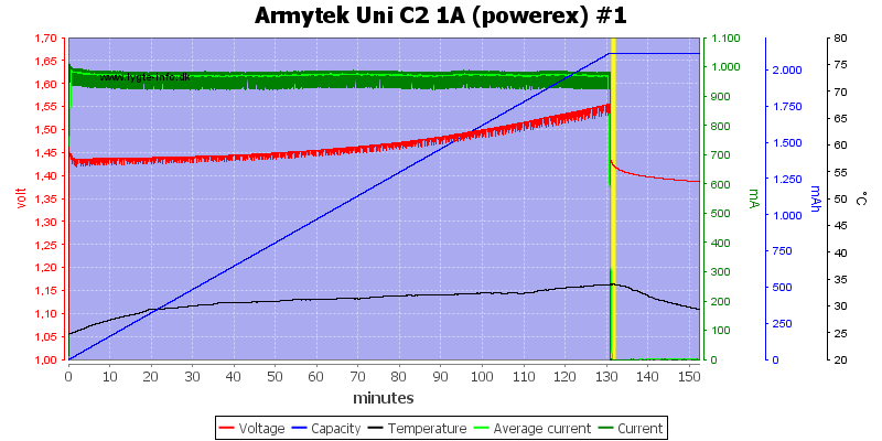 Armytek%20Uni%20C2%201A%20%28powerex%29%20%231.png