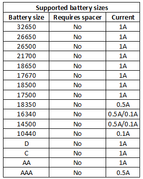 supportedBatterySizes.png