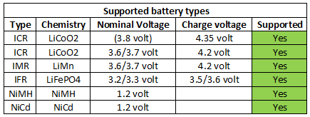 supportedBatteryTypes.png