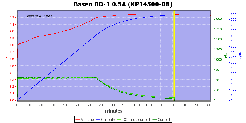 Basen%20BO-1%200.5A%20%28KP14500-08%29.png