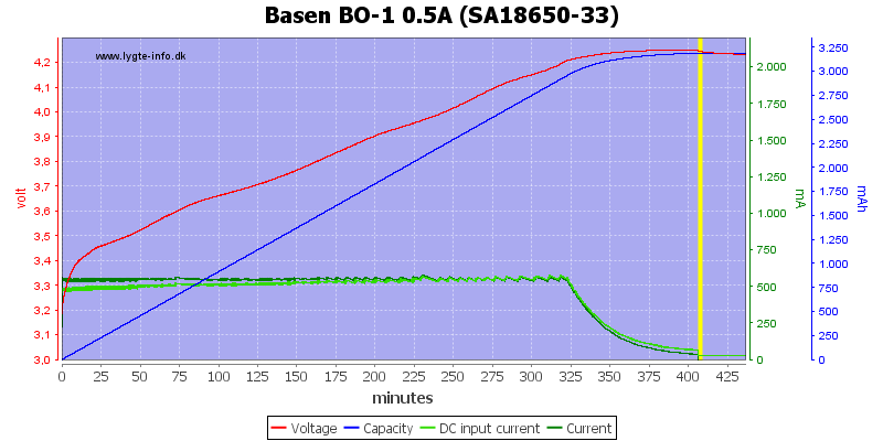 Basen%20BO-1%200.5A%20%28SA18650-33%29.png