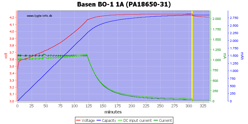 Basen%20BO-1%201A%20%28PA18650-31%29.png