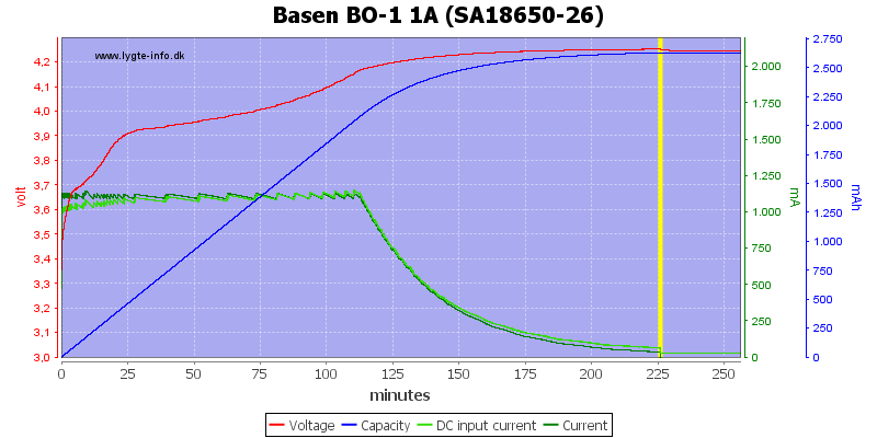 Basen%20BO-1%201A%20%28SA18650-26%29.png