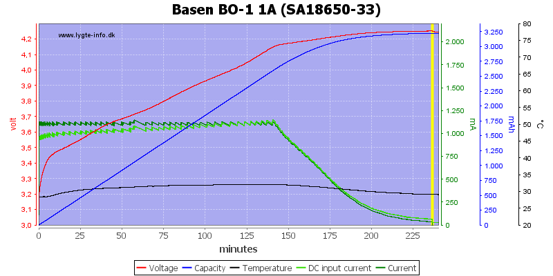 Basen%20BO-1%201A%20%28SA18650-33%29.png