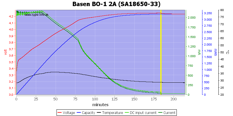 Basen%20BO-1%202A%20%28SA18650-33%29.png