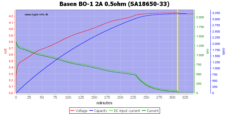 Basen%20BO-1%202A%200.5ohm%20%28SA18650-33%29.png