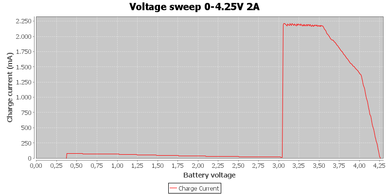 Voltage%20sweep%200-4.25V%202A.png