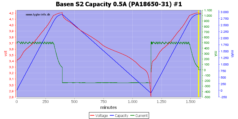 Basen%20S2%20Capacity%200.5A%20(PA18650-31)%20%231.png