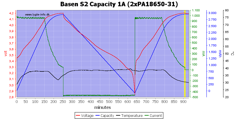 Basen%20S2%20Capacity%201A%20(2xPA18650-31).png