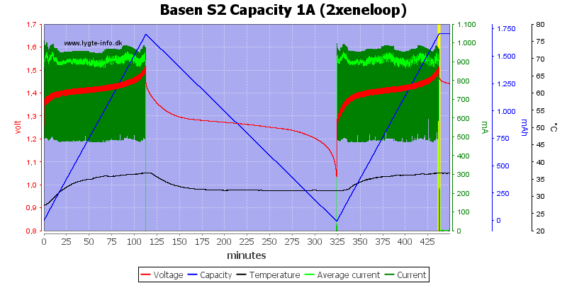 Basen%20S2%20Capacity%201A%20(2xeneloop).png