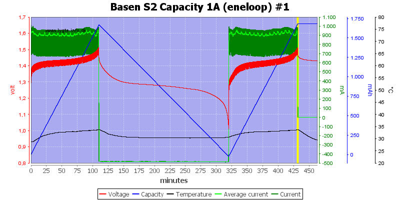 Basen%20S2%20Capacity%201A%20(eneloop)%20%231.png