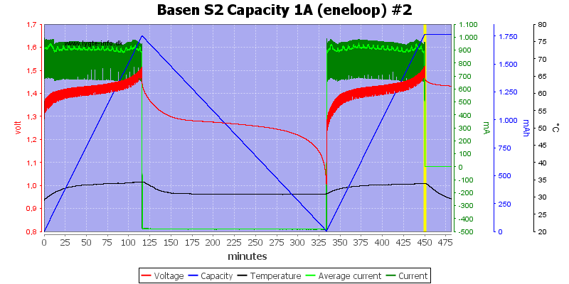 Basen%20S2%20Capacity%201A%20(eneloop)%20%232.png