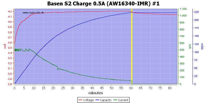 Basen%20S2%20Charge%200.5A%20(AW16340-IMR)%20%231.png
