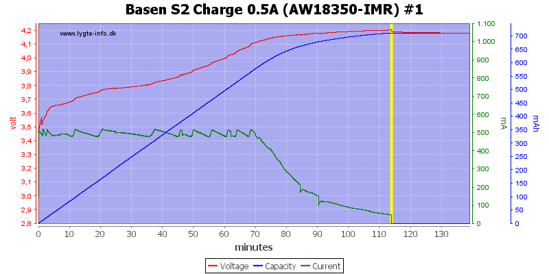 Basen%20S2%20Charge%200.5A%20(AW18350-IMR)%20%231.png