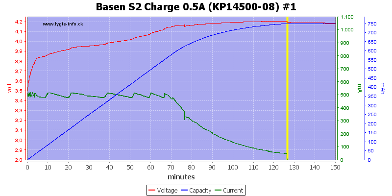 Basen%20S2%20Charge%200.5A%20(KP14500-08)%20%231.png