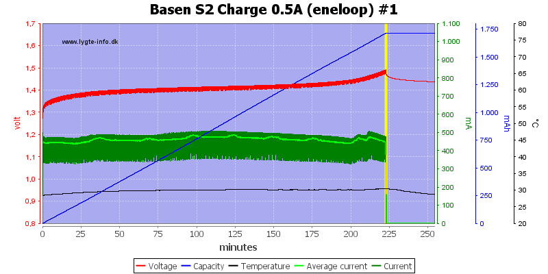 Basen%20S2%20Charge%200.5A%20(eneloop)%20%231.png