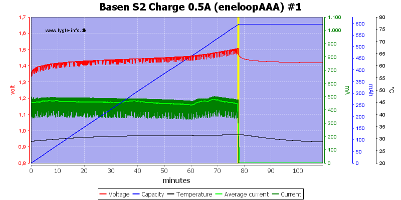 Basen%20S2%20Charge%200.5A%20(eneloopAAA)%20%231.png