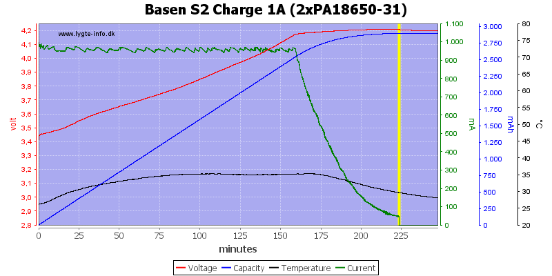 Basen%20S2%20Charge%201A%20(2xPA18650-31).png