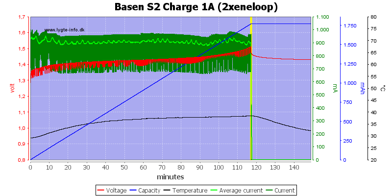 Basen%20S2%20Charge%201A%20(2xeneloop).png