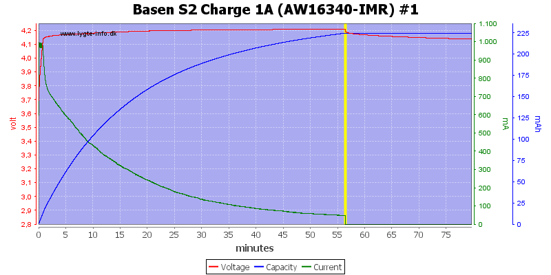 Basen%20S2%20Charge%201A%20(AW16340-IMR)%20%231.png