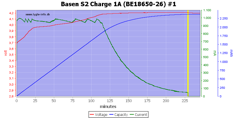 Basen%20S2%20Charge%201A%20(BE18650-26)%20%231.png