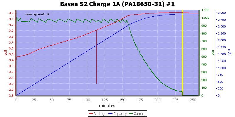 Basen%20S2%20Charge%201A%20(PA18650-31)%20%231.png