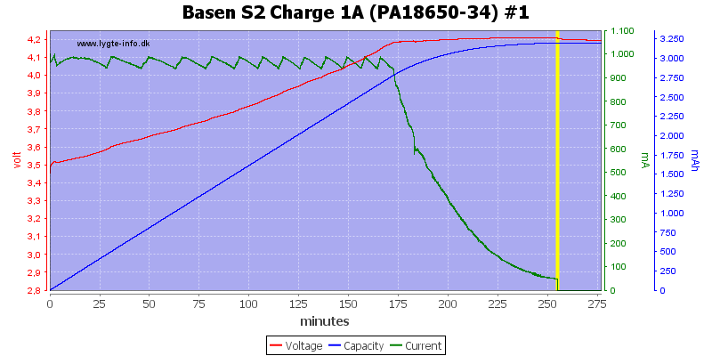 Basen%20S2%20Charge%201A%20(PA18650-34)%20%231.png