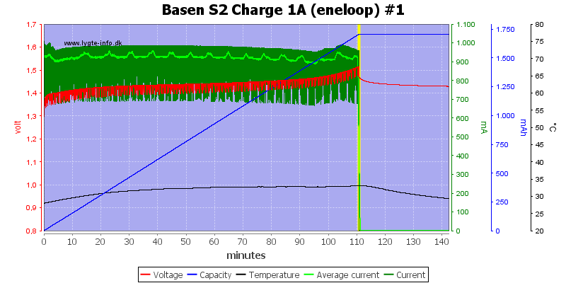 Basen%20S2%20Charge%201A%20(eneloop)%20%231.png