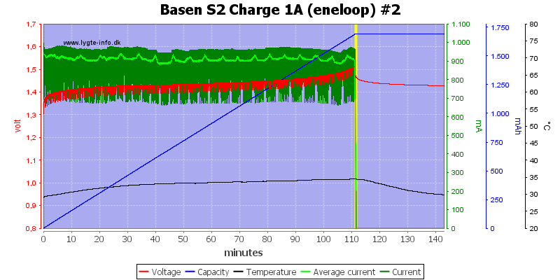 Basen%20S2%20Charge%201A%20(eneloop)%20%232.png