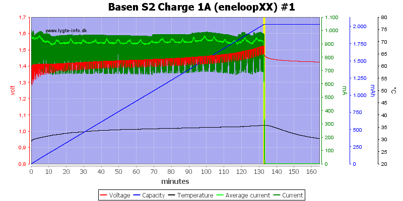Basen%20S2%20Charge%201A%20(eneloopXX)%20%231.png