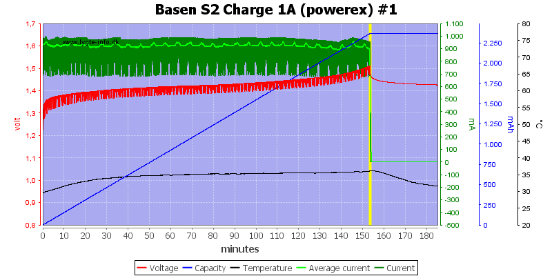Basen%20S2%20Charge%201A%20(powerex)%20%231.png