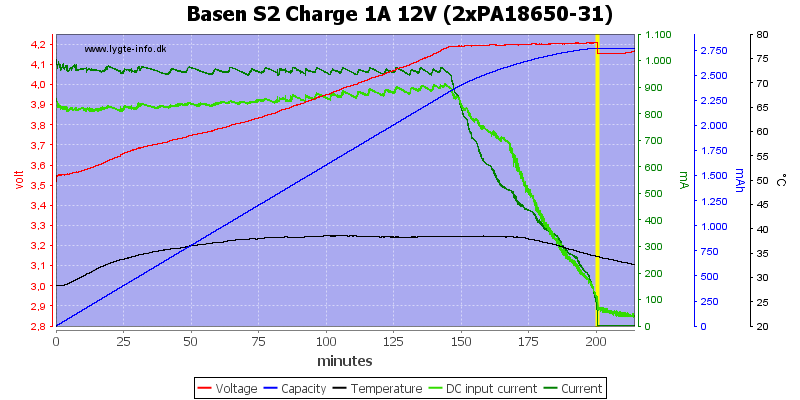 Basen%20S2%20Charge%201A%2012V%20(2xPA18650-31).png