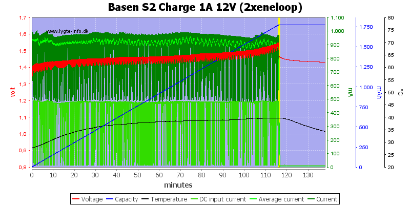 Basen%20S2%20Charge%201A%2012V%20(2xeneloop).png