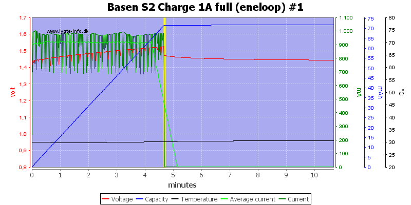Basen%20S2%20Charge%201A%20full%20(eneloop)%20%231.png