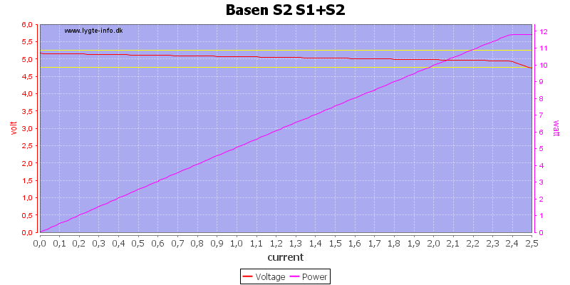 Basen%20S2%20S1+S2%20load%20sweep.png