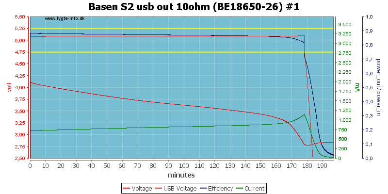 Basen%20S2%20usb%20out%2010ohm%20(BE18650-26)%20%231.png