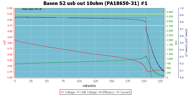 Basen%20S2%20usb%20out%2010ohm%20(PA18650-31)%20%231.png