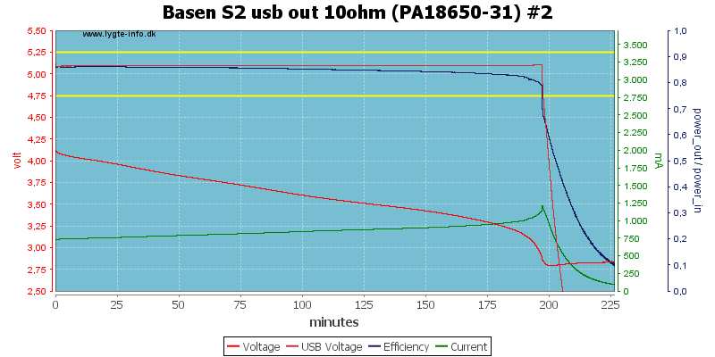 Basen%20S2%20usb%20out%2010ohm%20(PA18650-31)%20%232.png