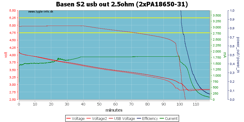 Basen%20S2%20usb%20out%202.5ohm%20(2xPA18650-31).png