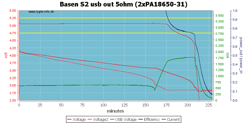 Basen%20S2%20usb%20out%205ohm%20(2xPA18650-31).png